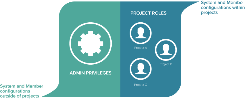 roles-diagram-simplified.png